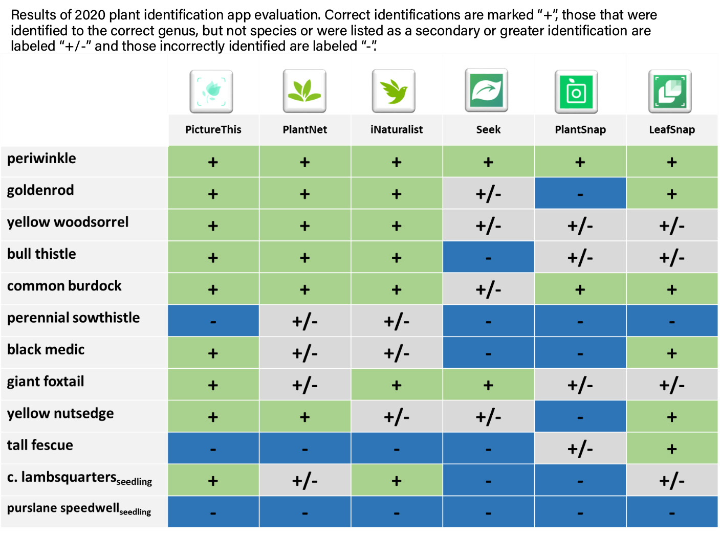 Weed ID Apps